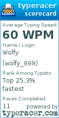 Scorecard for user wolfy_999