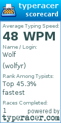 Scorecard for user wolfyr