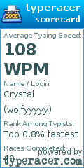 Scorecard for user wolfyyyyy