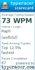 Scorecard for user wolfzlol