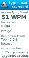 Scorecard for user wolga