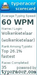 Scorecard for user wolkenkietelaar