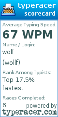 Scorecard for user wollf