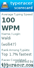 Scorecard for user wolli47
