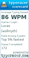 Scorecard for user wollmyth