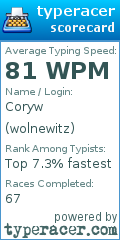 Scorecard for user wolnewitz