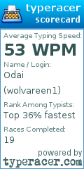 Scorecard for user wolvareen1