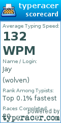 Scorecard for user wolven