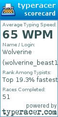 Scorecard for user wolverine_beast1