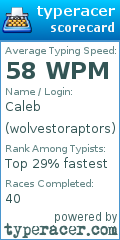 Scorecard for user wolvestoraptors