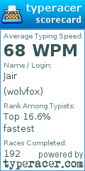 Scorecard for user wolvfox