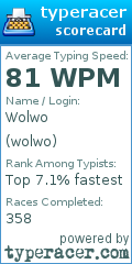 Scorecard for user wolwo