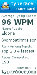 Scorecard for user wombatinmaison