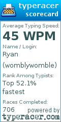 Scorecard for user womblywomble