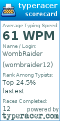 Scorecard for user wombraider12
