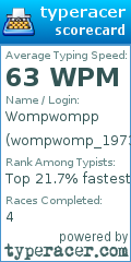 Scorecard for user wompwomp_1973