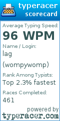Scorecard for user wompywomp