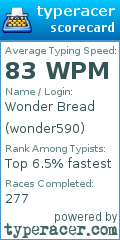 Scorecard for user wonder590