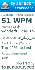 Scorecard for user wonderful_day_to_you