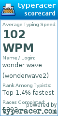 Scorecard for user wonderwave2