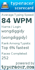 Scorecard for user wongdiggidy