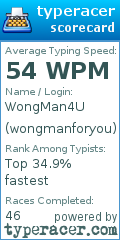 Scorecard for user wongmanforyou