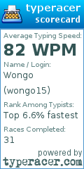 Scorecard for user wongo15