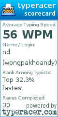 Scorecard for user wongpakhoandy