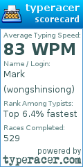 Scorecard for user wongshinsiong