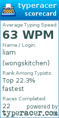 Scorecard for user wongskitchen