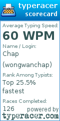 Scorecard for user wongwanchap