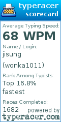 Scorecard for user wonka1011