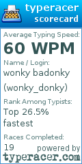 Scorecard for user wonky_donky