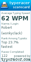 Scorecard for user wonkyclack