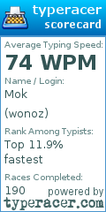 Scorecard for user wonoz