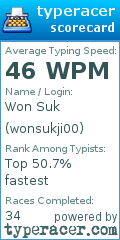 Scorecard for user wonsukji00