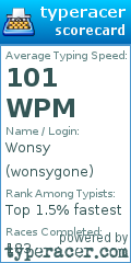 Scorecard for user wonsygone