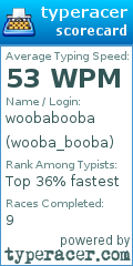 Scorecard for user wooba_booba