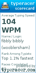 Scorecard for user wooblersham