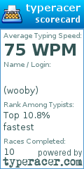 Scorecard for user wooby