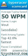 Scorecard for user woodieke