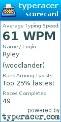 Scorecard for user woodlander