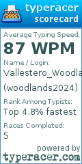 Scorecard for user woodlands2024