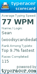 Scorecard for user woodsycandiedatoll