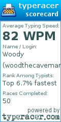 Scorecard for user woodthecaveman