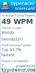 Scorecard for user woody22r