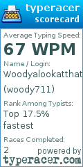 Scorecard for user woody711