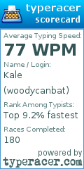 Scorecard for user woodycanbat