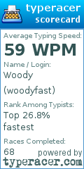 Scorecard for user woodyfast