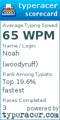 Scorecard for user woodyruff